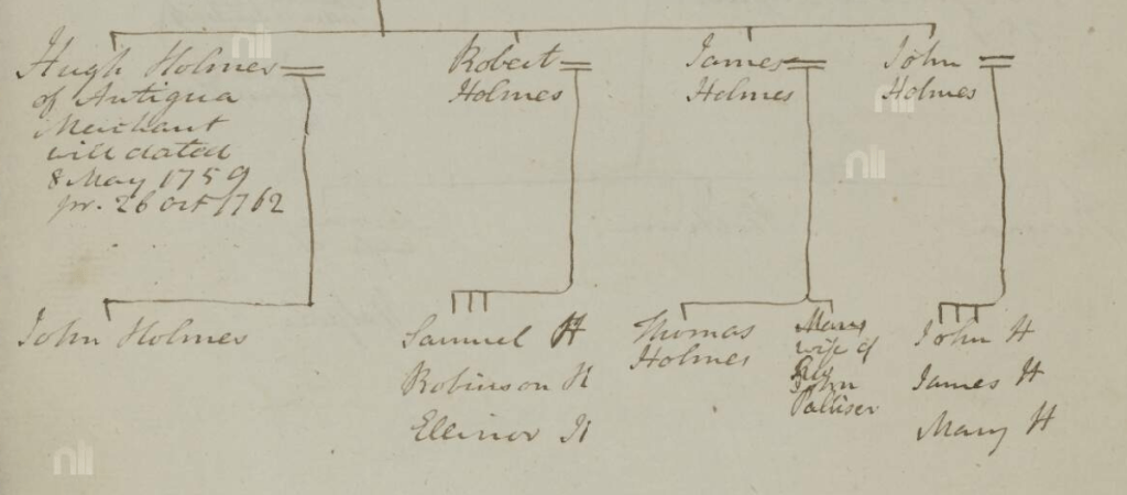 1759 will tree of Hugh Holmes of Antigua and Dublin